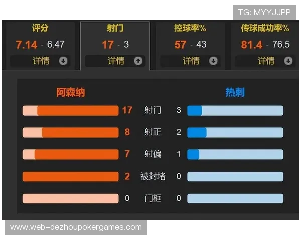 阿森纳5连胜领跑积分榜，赖斯造乌龙拉亚扑救救主
